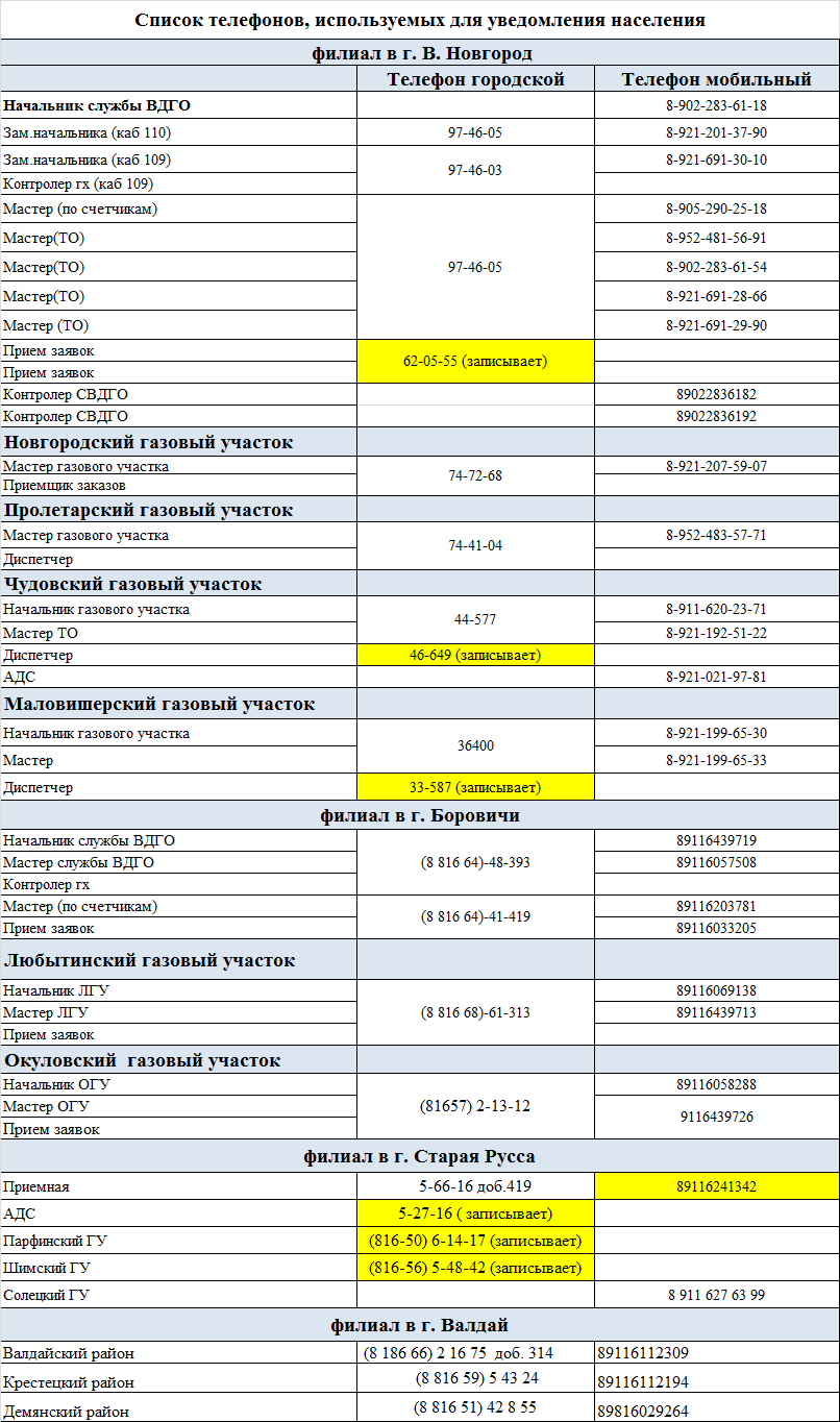 межрегионгаз боровичи телефоны (98) фото