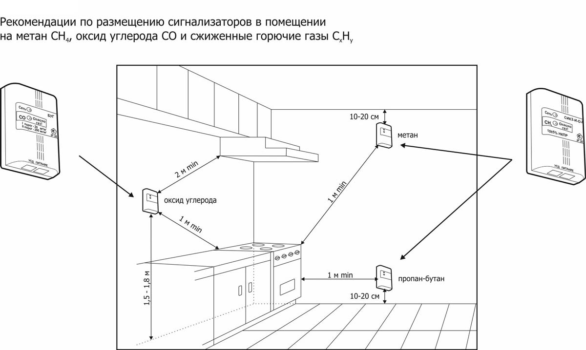 ЗАЧЕМ В ДОМЕ СИГНАЛИЗАТОР ЗАГАЗОВАННОСТИ - ЗАЧЕМ В ДОМЕ СИГНАЛИЗАТОР  ЗАГАЗОВАННОСТИ